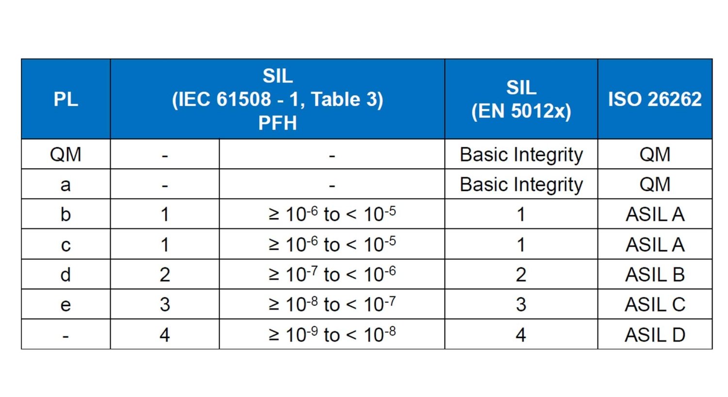 RAMS Analizi Çalışmaları Sadenco